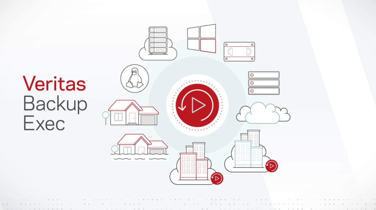 Veritas Agent Installation and Backup in Windows Server