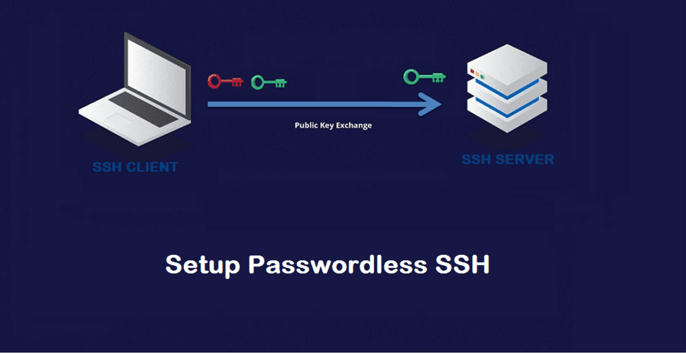 How to setup a password less SSH Connection between Windows and Linux