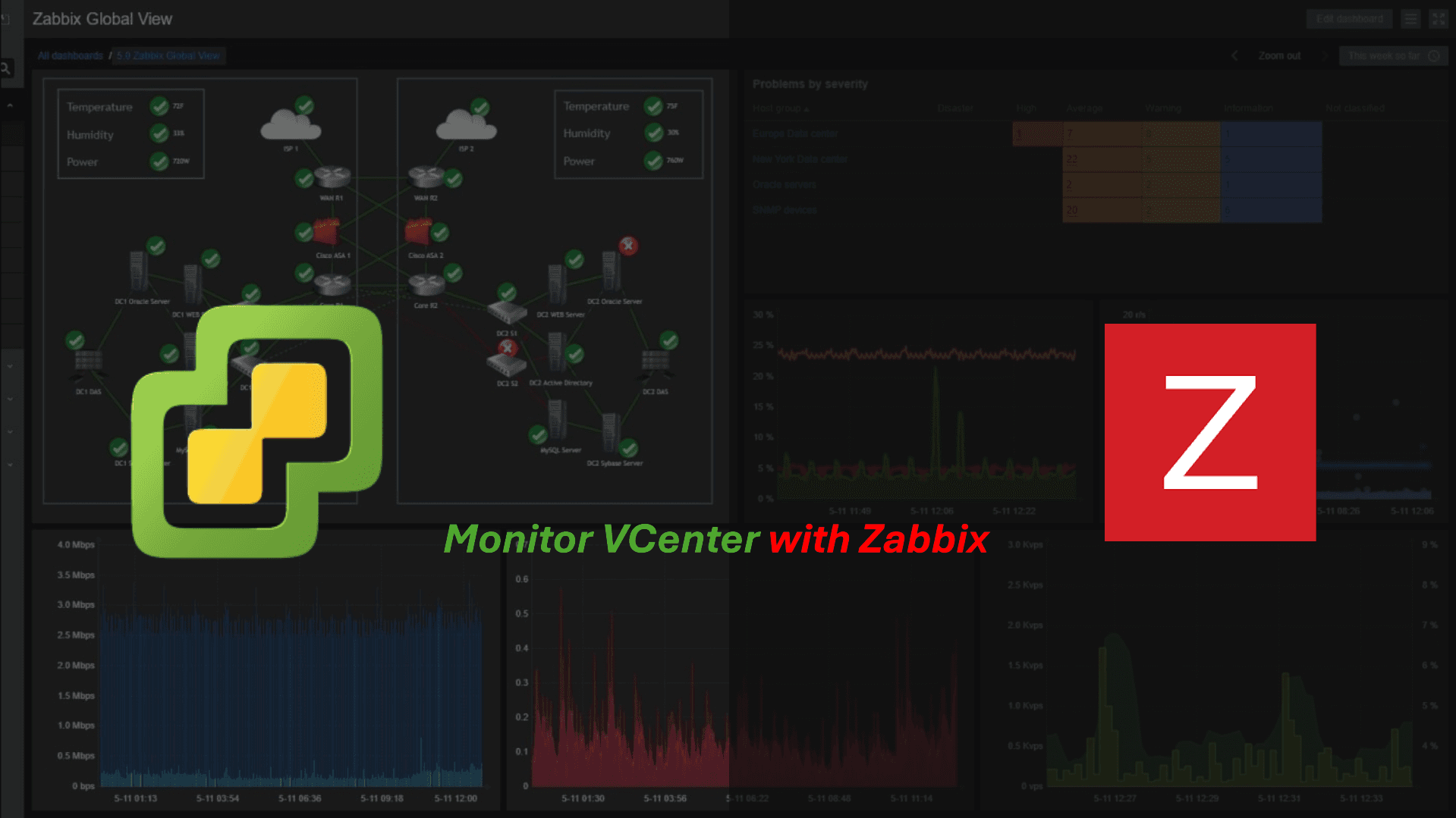 How to Monitor VCenter With Zabbix