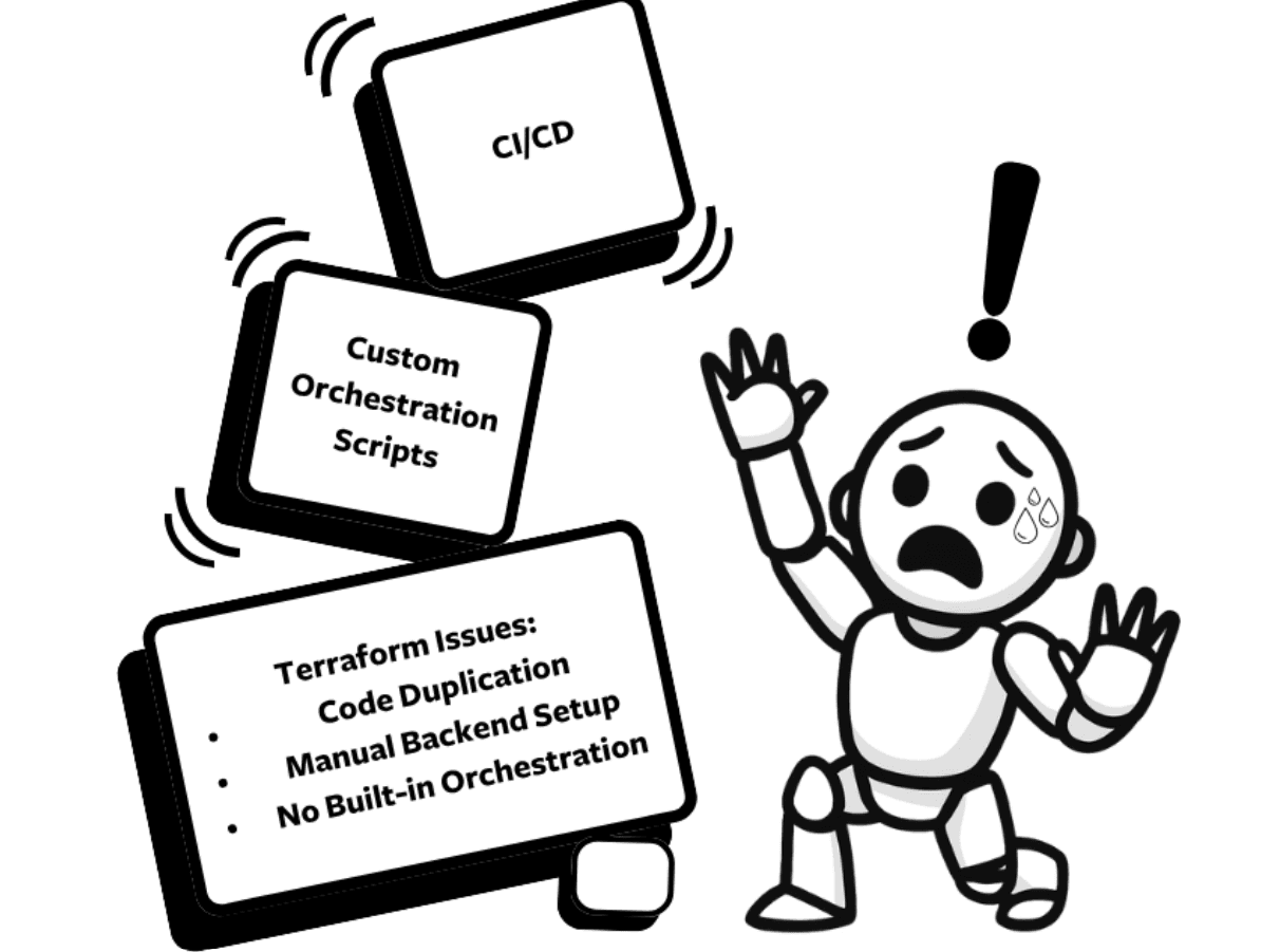 Application Deployment on AWS with Infrastructure as Code: Terragrunt, Atlantis & AWX - Part 1